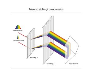 Fig-1-300×250