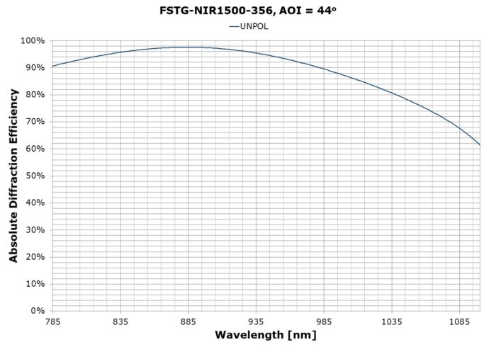 FSTG-NIR1500-356ds