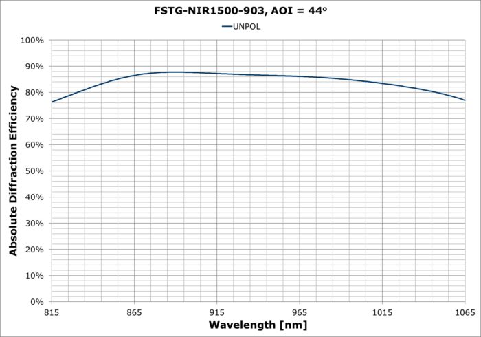 FSTG-NIR1500-903