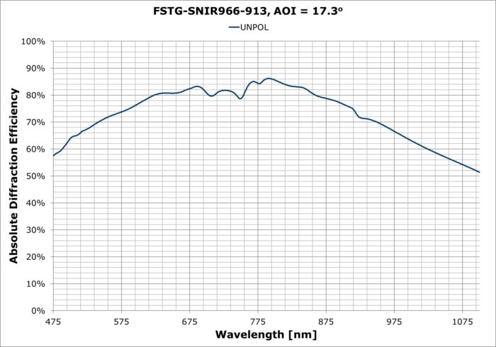 FSTG-SNIR966-913