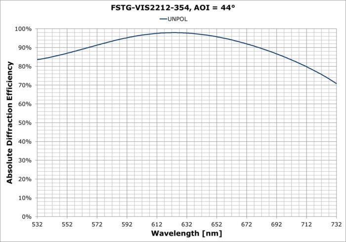 FSTG-VIS2212-354ds