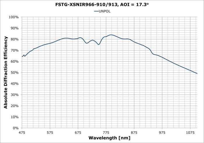 FSTG-XSNIR966-910