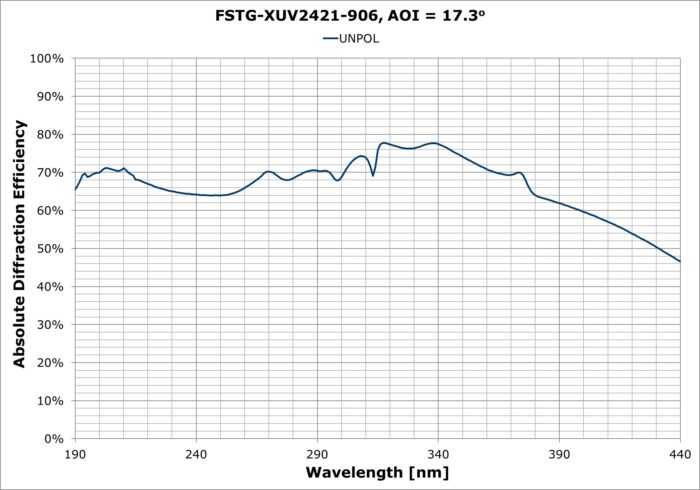 FSTG-XUV2421-921