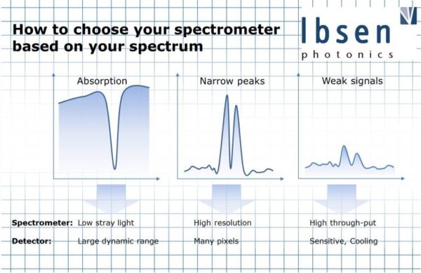 How-to-choose-your-spectrometer-768×499