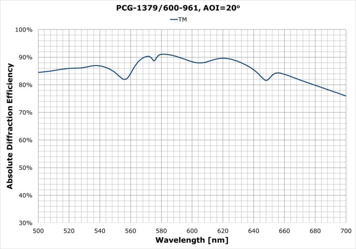 PCG-1379-600-961