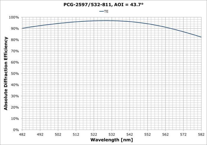 PCG-2597/532-811ds
