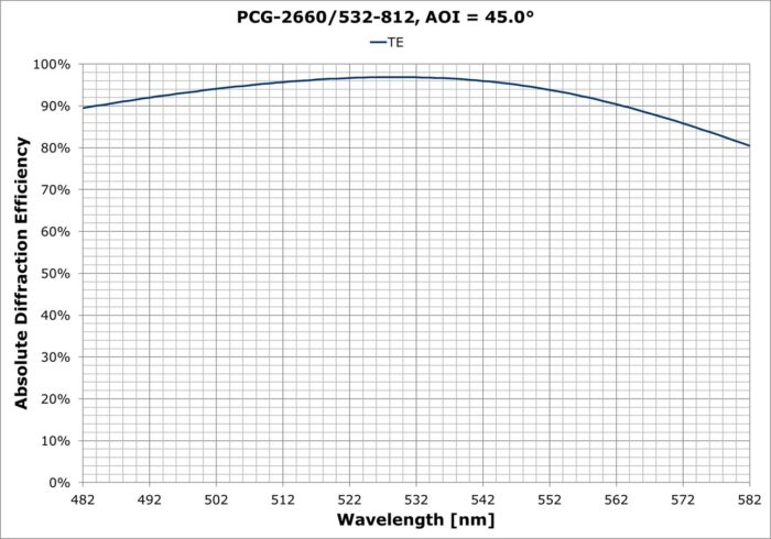 PCG-2660/532-812ds