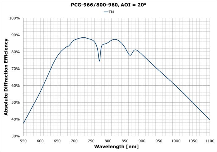 PCG-966-800-960