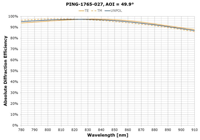 PING-1765-027