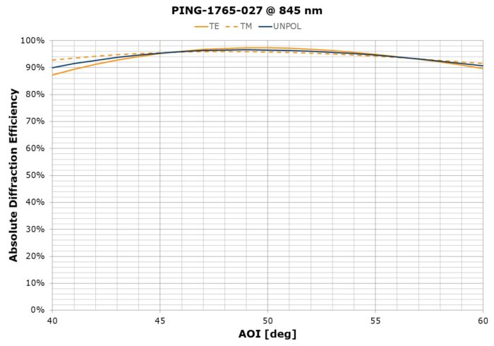 PING-1765-027 - Image 2