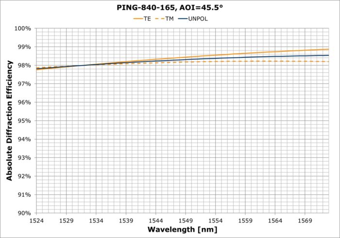 PING-840-165d