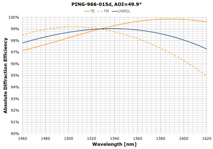 PING-966-015