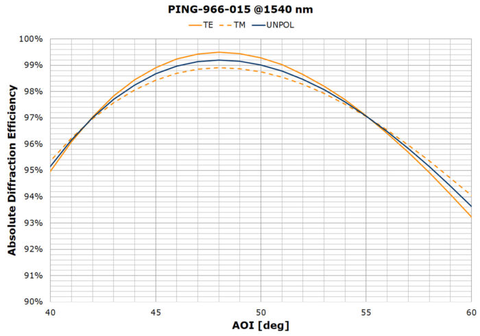 PING-966-015 - Image 2