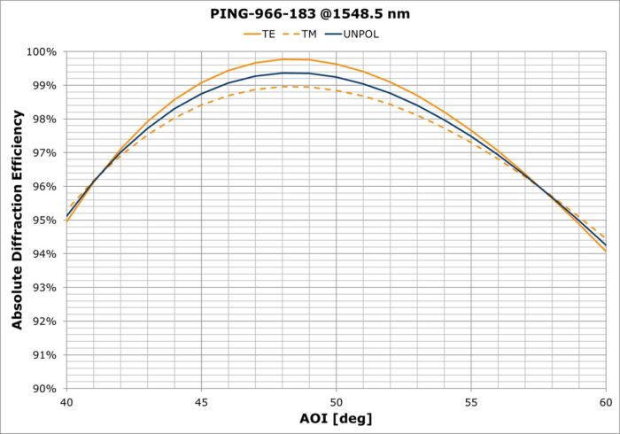 PING-966-183d - Image 2