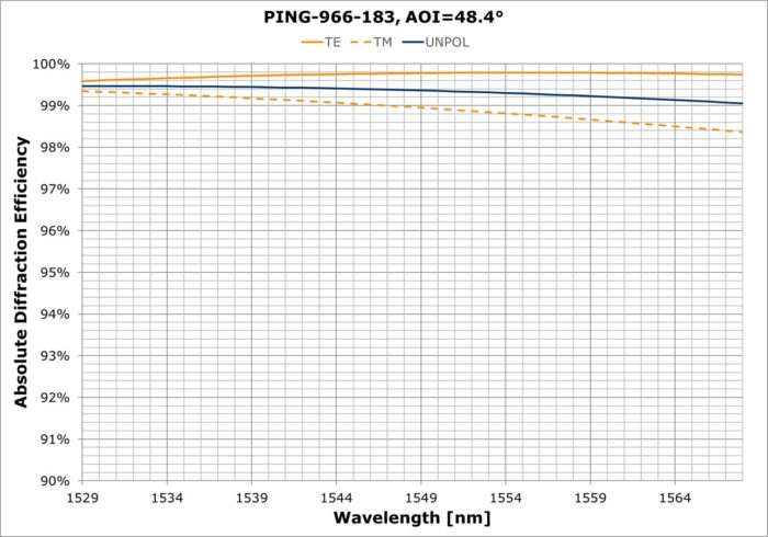 PING-966-183d