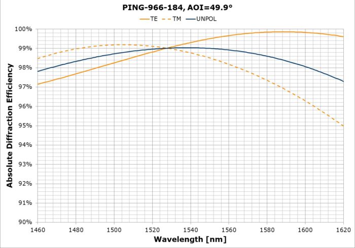 PING-966-184d