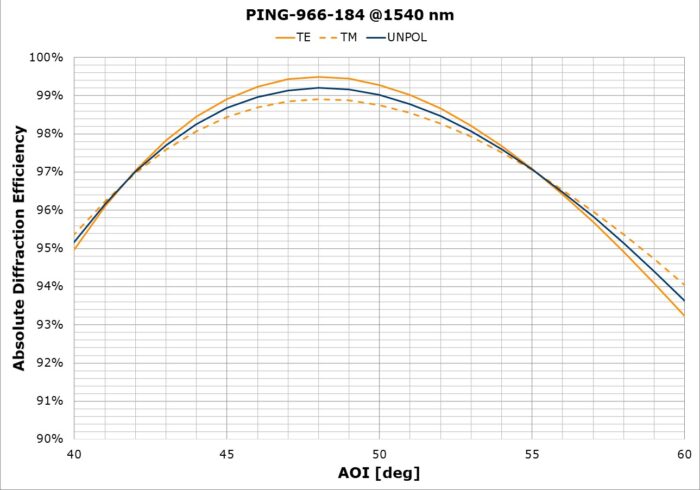 PING-966-184d - Image 2