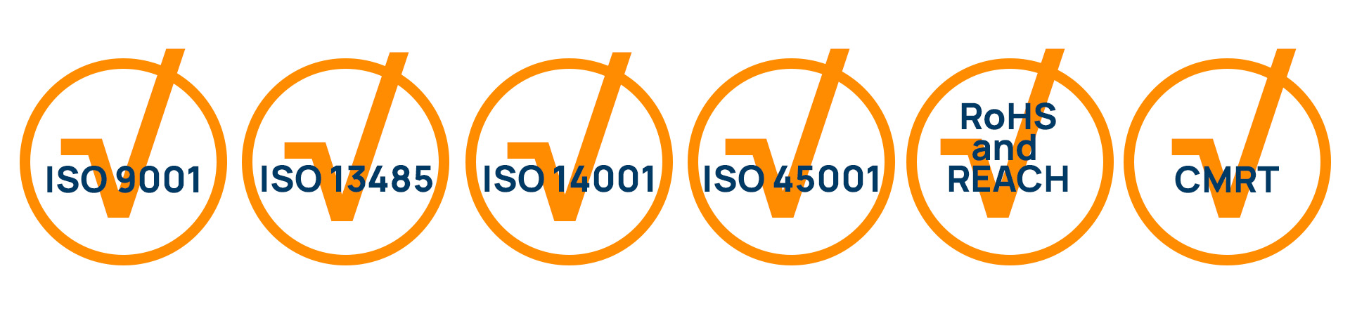 Quality Management and Compliance