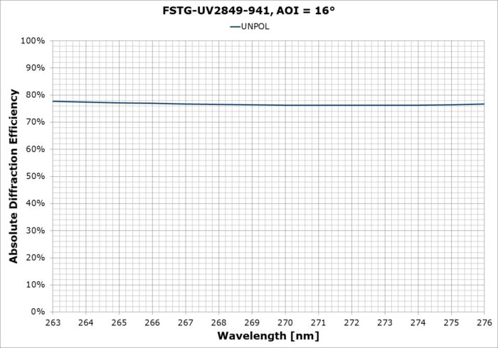 FSTG-UV 2849-941ds