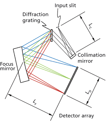 Spectroscopy5_i1