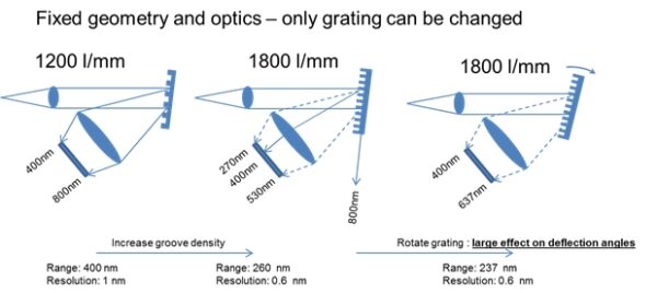 trange-and-resolution-tuning-1