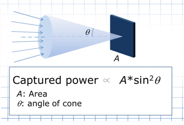 Coupling-into-spectrometer-General-case