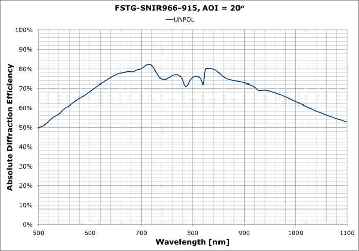 FSTG-SNIR966-915