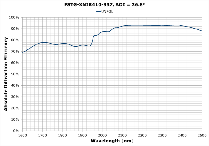 FSTG-XNIR410-937