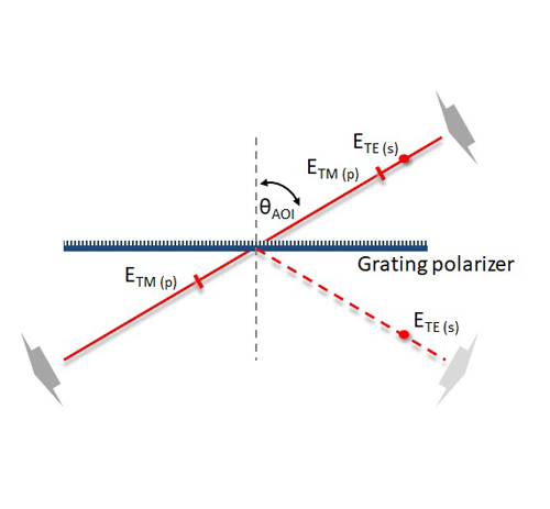 Grating Polarizer-500×463 Grating polarizer