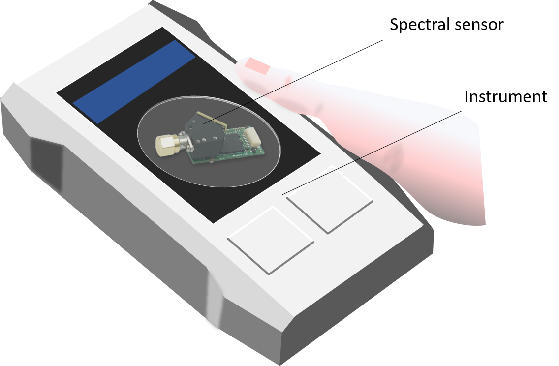 Handheld NIR spectrometer Handheld NIR spectrometer