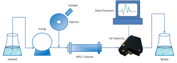 HPLC-illustration_T-1024×366