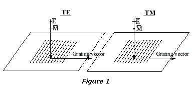 Influence of polarization figure 1 Influence of polarization