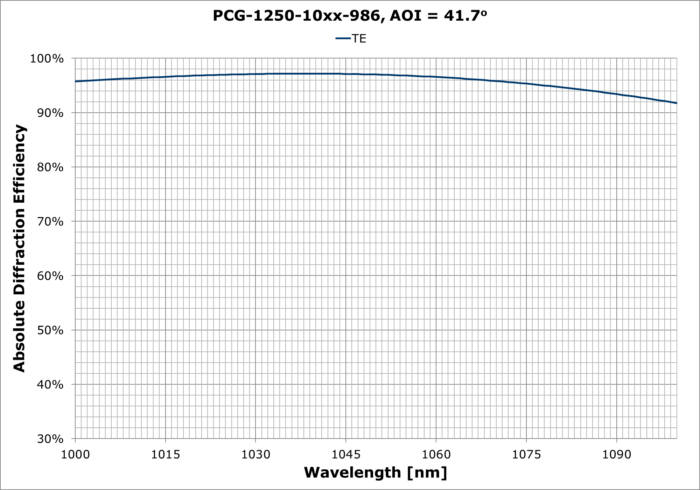 PCG-1250-10XX-986