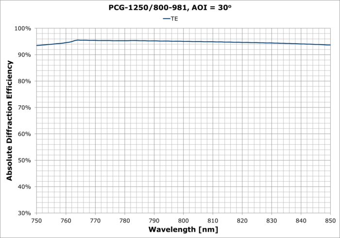 PCG-1250-800-981