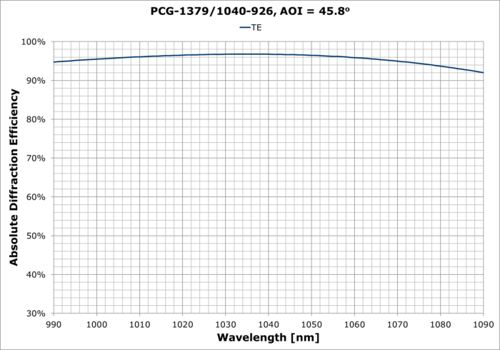 PCG-1379-10XX-926