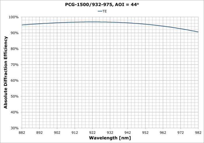 PCG-1500/932-975