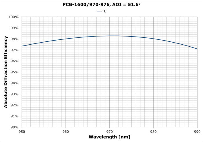 PCG-1600-970-976