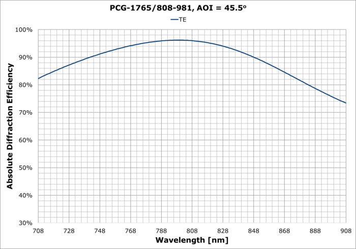 PCG-1765-808-981