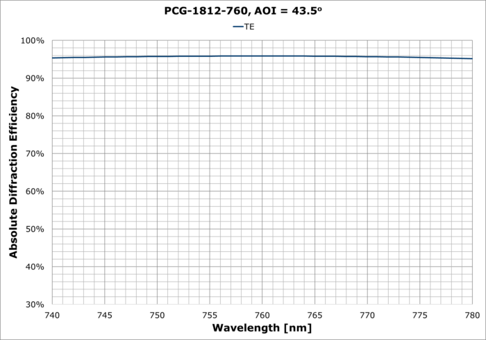 PCG-1812-760-971