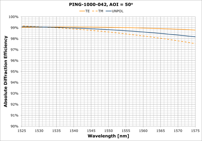 PING-1000-042