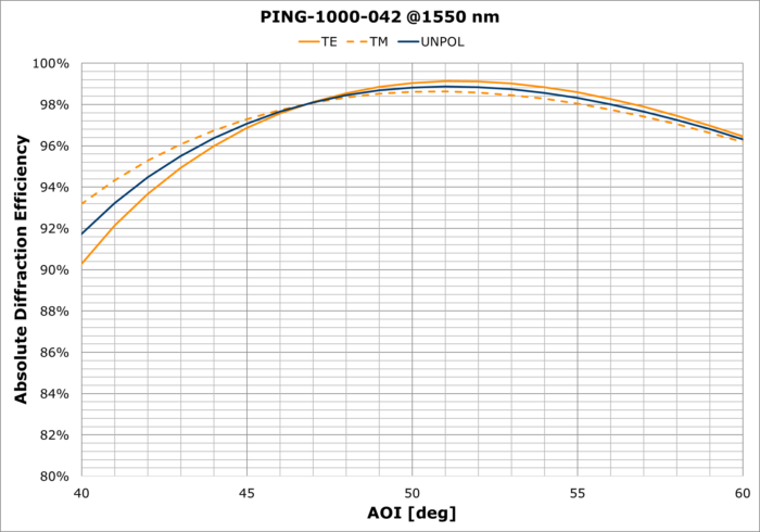 PING-1000-042 - Image 2