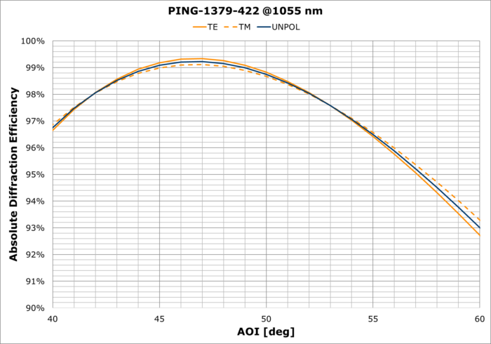 PING-1379-422 AOI
