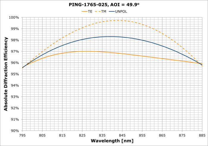 PING-1765-025