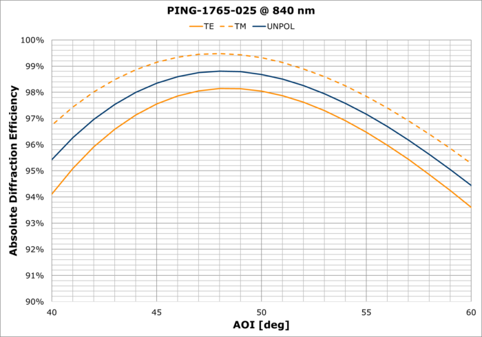 PING-1765-025 AOI