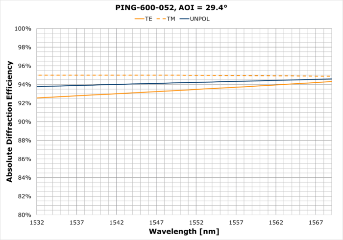 PING-600-052