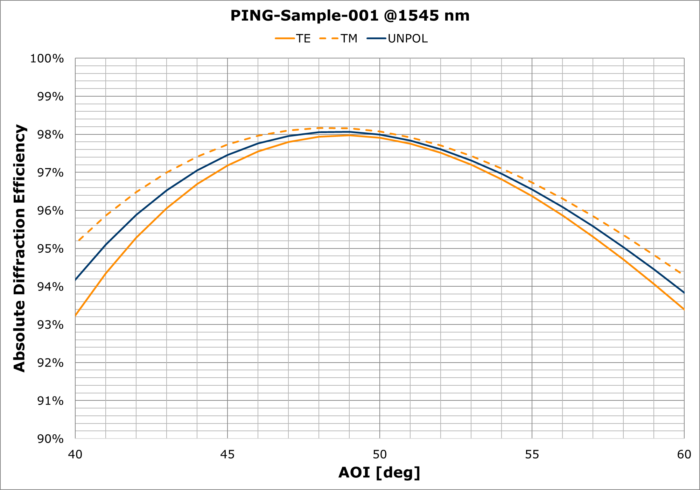 PING-Sample-001 AOI