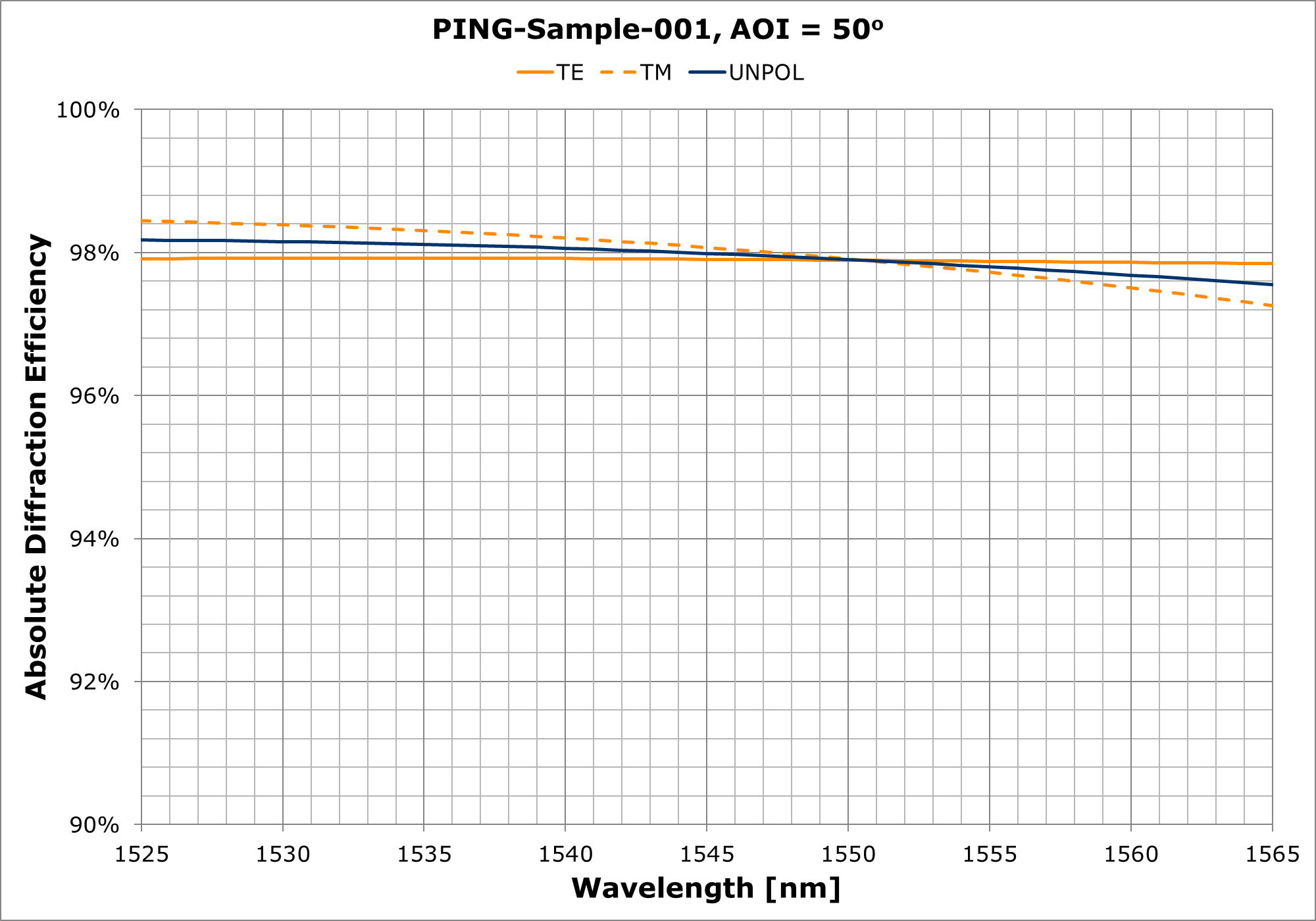 PING-Sample-001