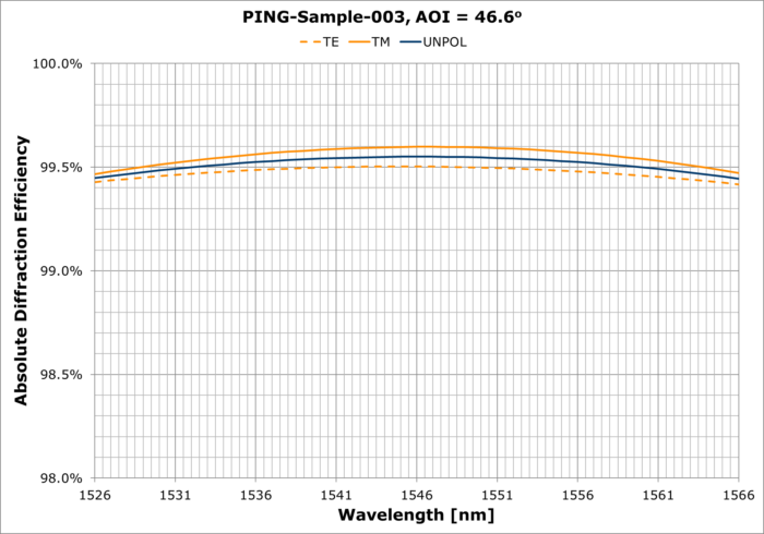 PING-Sample-003