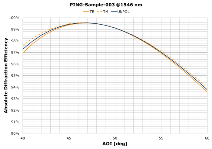 PING-Sample-003 - Image 2