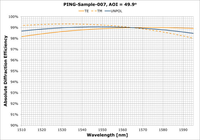 PING-Sample-007